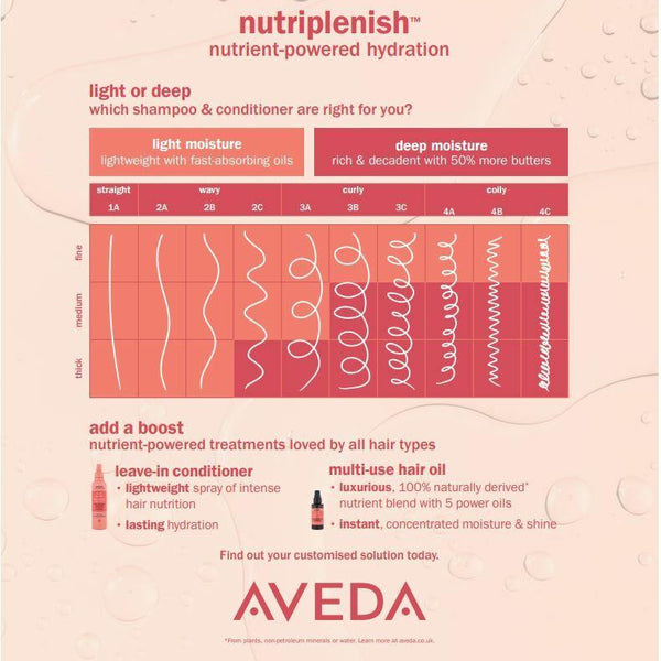 Aveda Moisturising Nutriplenish™ Deep Moisture Shampoo 250ml