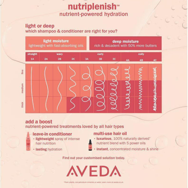 Aveda Moisturising Nutriplenish™ Light Moisture Shampoo 1000ml