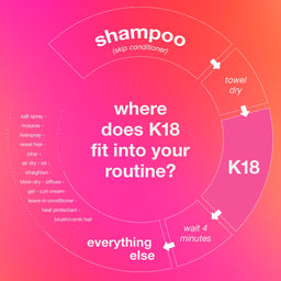 K18 Leave-in Molecular Repair Hair Mask 5ml