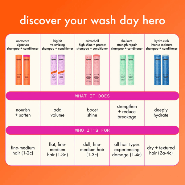 Amika Big Hit Volumizing Shampoo 1000ml