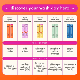 Amika Forget Frizz Conditioner 275ml