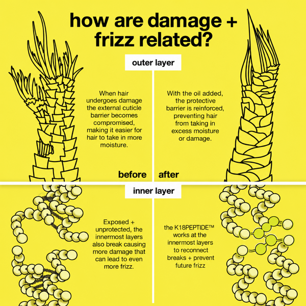 K18 Molecular Repair Hair Oil 10ml