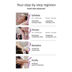  Aveda Invati Ultra Advanced Leave-In Treatment 100ml 