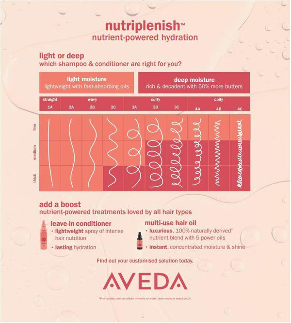 Aveda Nutriplenish Deep Moisture Shampoo 250ml